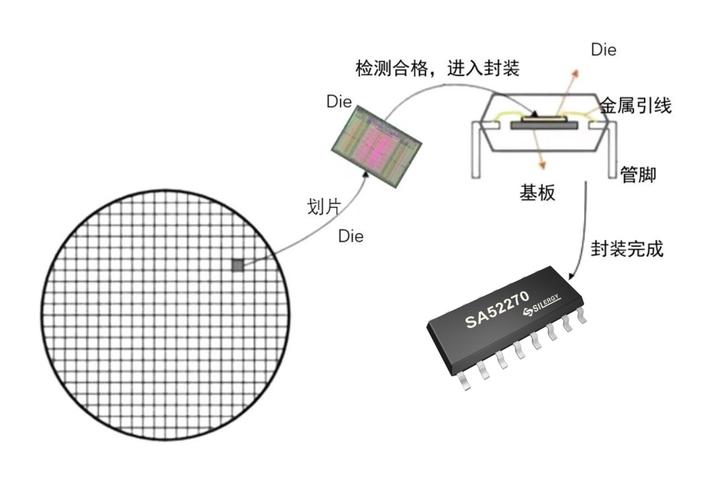 半导体碳化硅(SIC)晶圆(Wafer)切割(划片)方法的详解; - 知乎