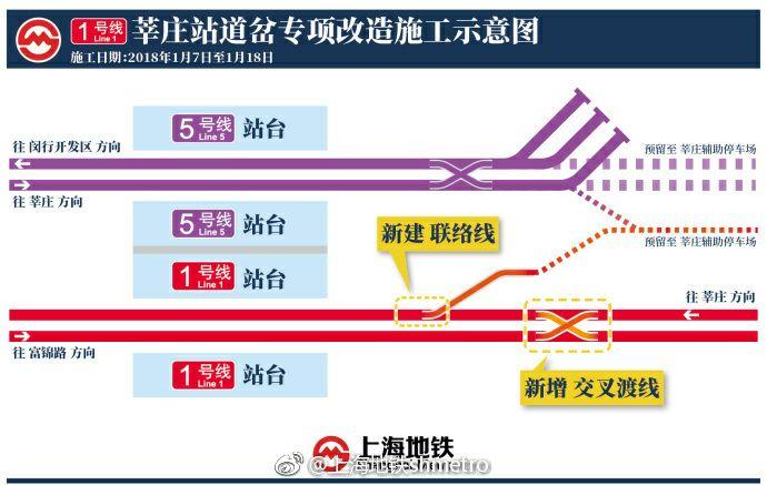 上海地铁莘庄站的配线将会如何改造? - 知乎