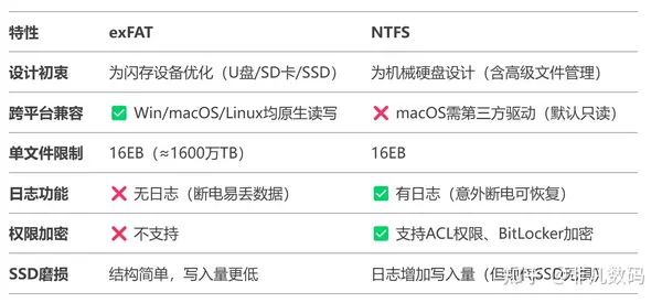 刚买了个移动硬盘，想粘贴一个12G过去，但提示“对于目标文件系统，文件过大”，怎么办？  第1张