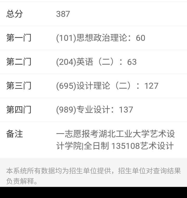 湖北工业大学环艺考研经验分享 - 知乎