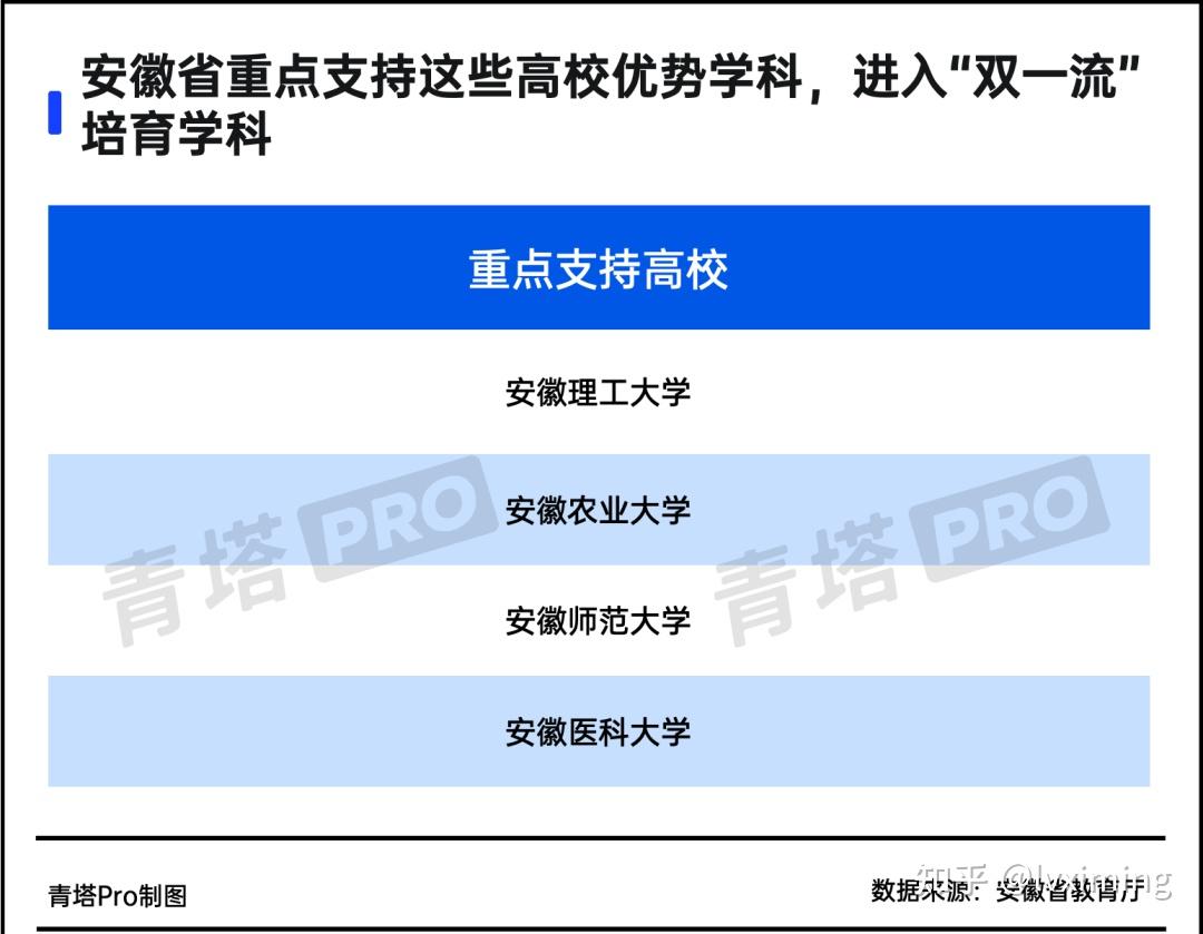 基于第三轮“双一流”建设目标优选院校及专业 - 知乎