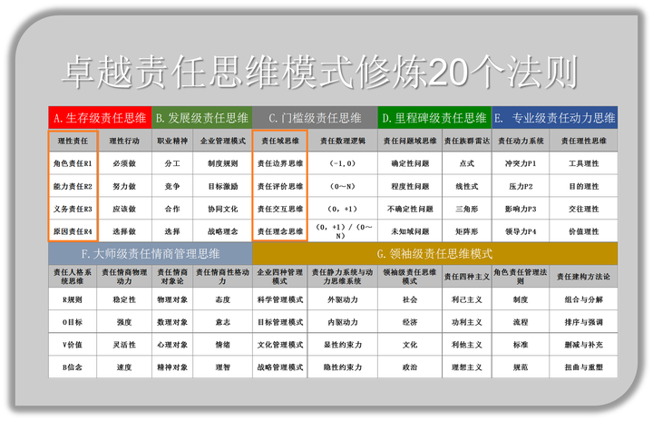 什么是企业非经济性报酬?《责任对象论》实战详解 - 知乎