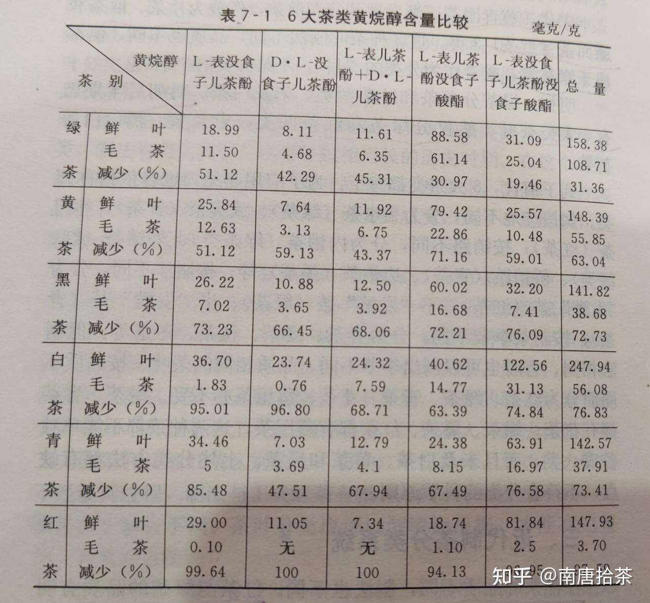 中国的茶叶都有哪些分类？ - 知乎