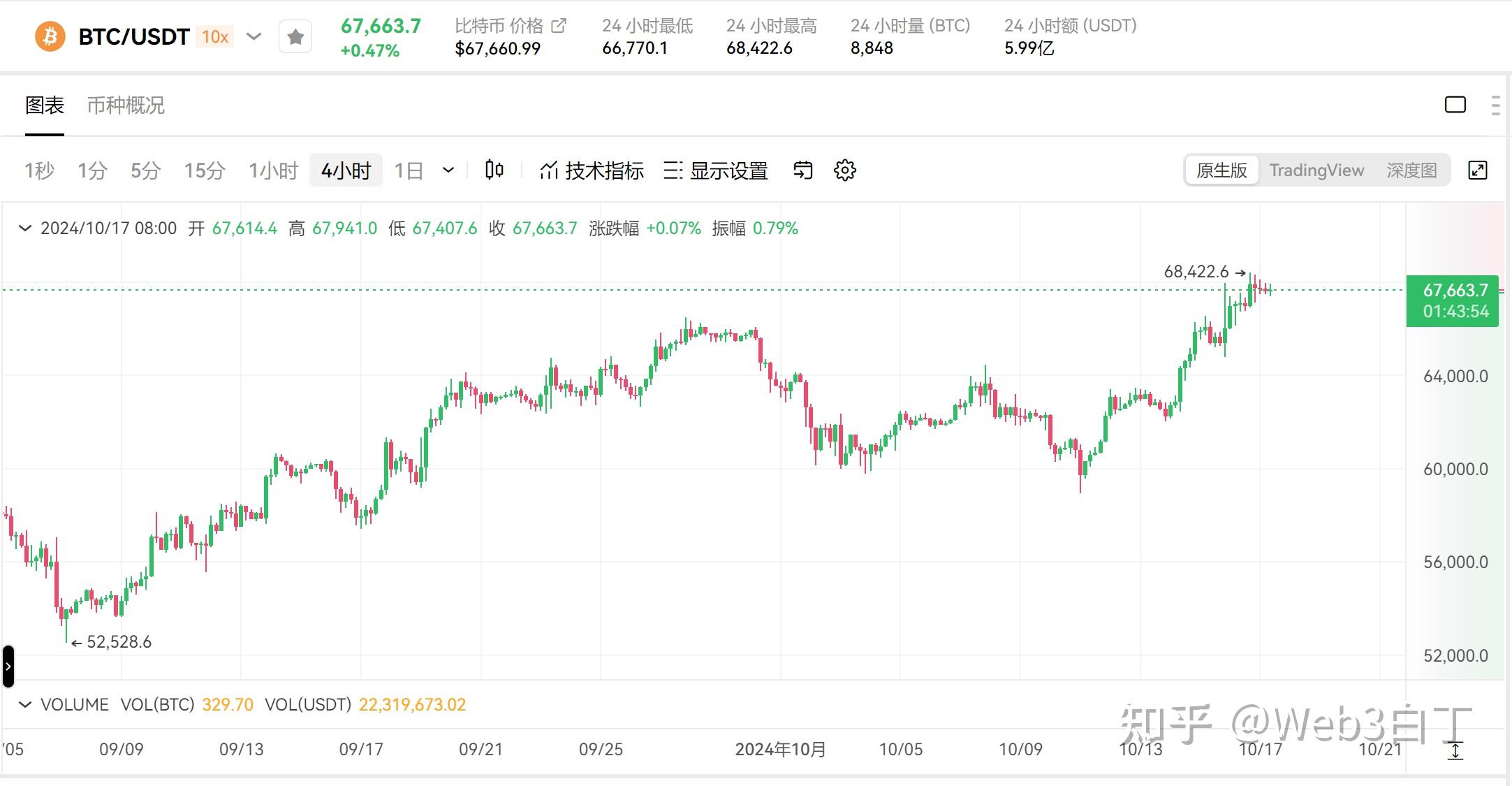 趋势预测：综合考量后的理性判断