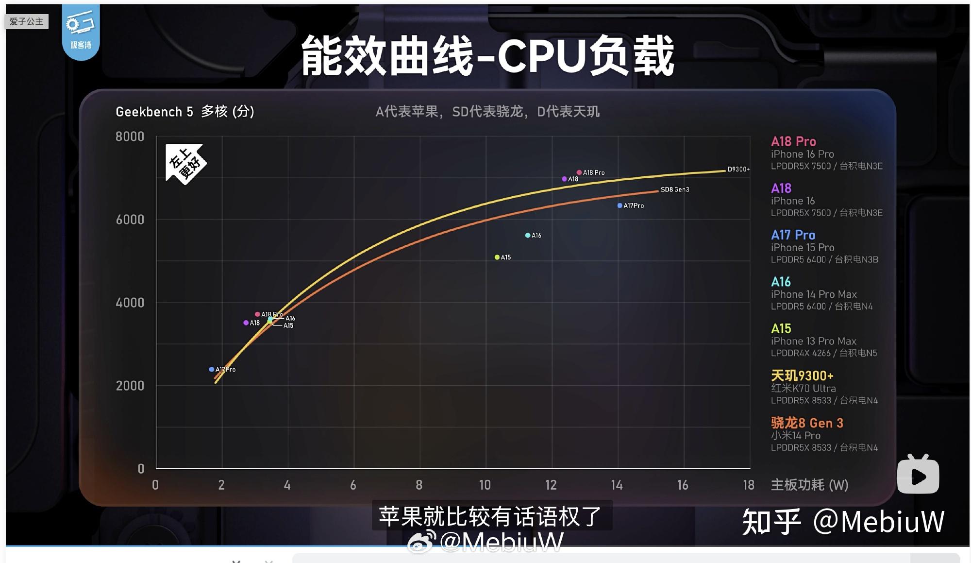 如何评价苹果 9 月10 日发布的 A18 和 A18 Pro 芯片，有哪些升级值得关注？ - 知乎