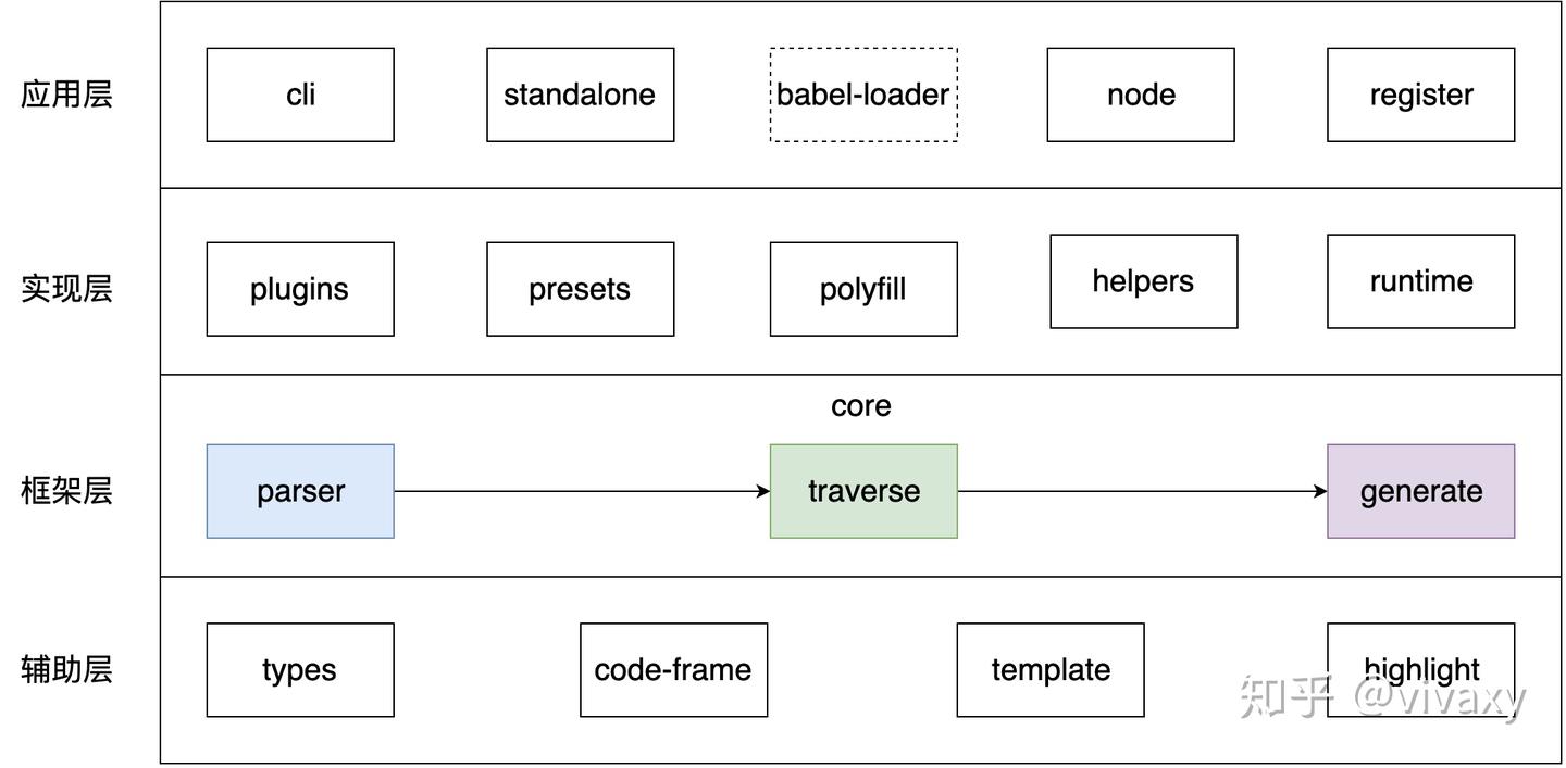 Babel 的工程化实现 - 知乎