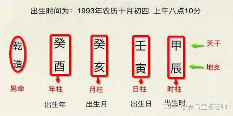 八字取名中日主强弱的判断方法 - 知乎