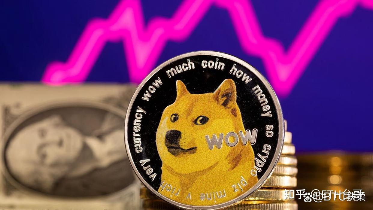 狗狗币：押注上涨30%？将突破1美元? - 知乎