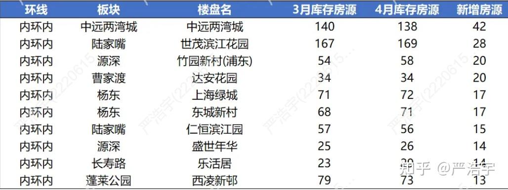 2025年4月上海二手房、新房市场报告 - 知乎