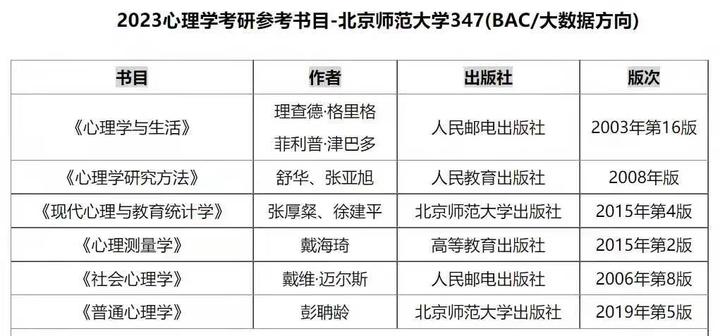 总分420+,上岸北师大MAP的BAC方向,专业课怎么复习。 - 知乎
