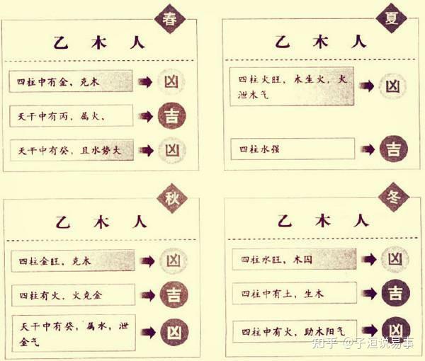 乙木详解(8字杂货铺) - 知乎