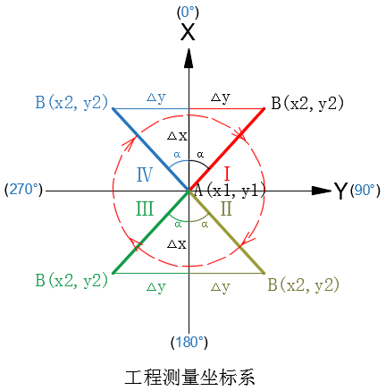 方位角计算±180!搞不清楚就来看推演! - 知乎