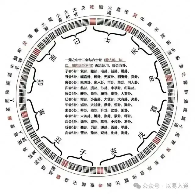 2024年下半年，按照邵雍《皇极经世》的推演，对我们普通人有何建议