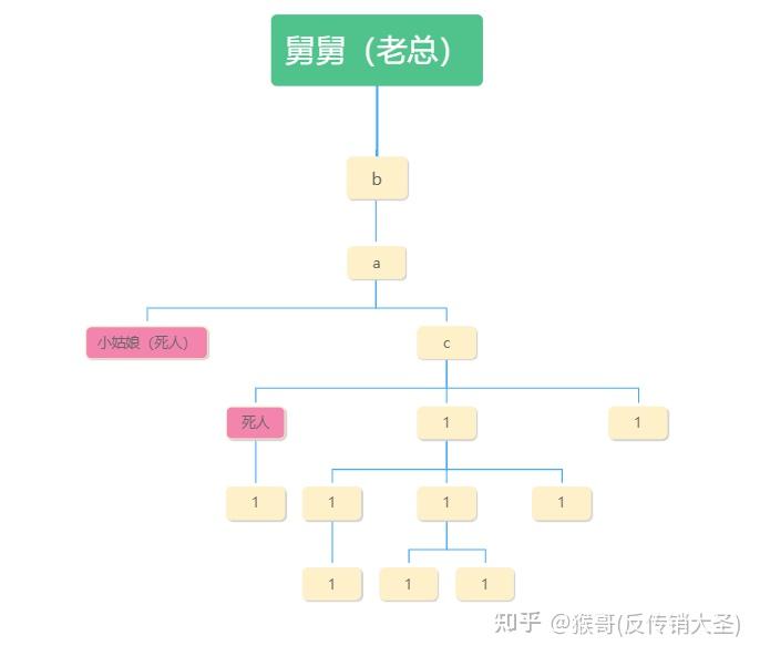 聊聊我认识的一位老总（传销） - 知乎