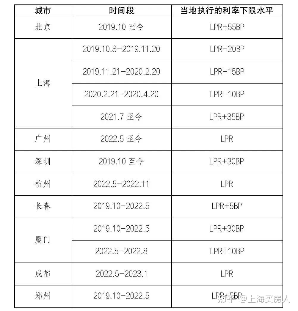 存量房贷,要不要提前还贷? - 知乎