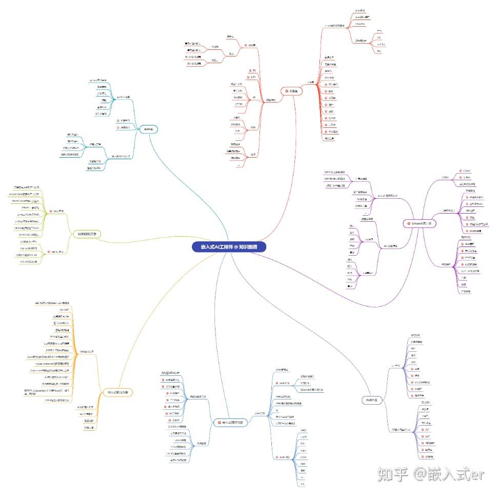 TCP Server client tcp server client