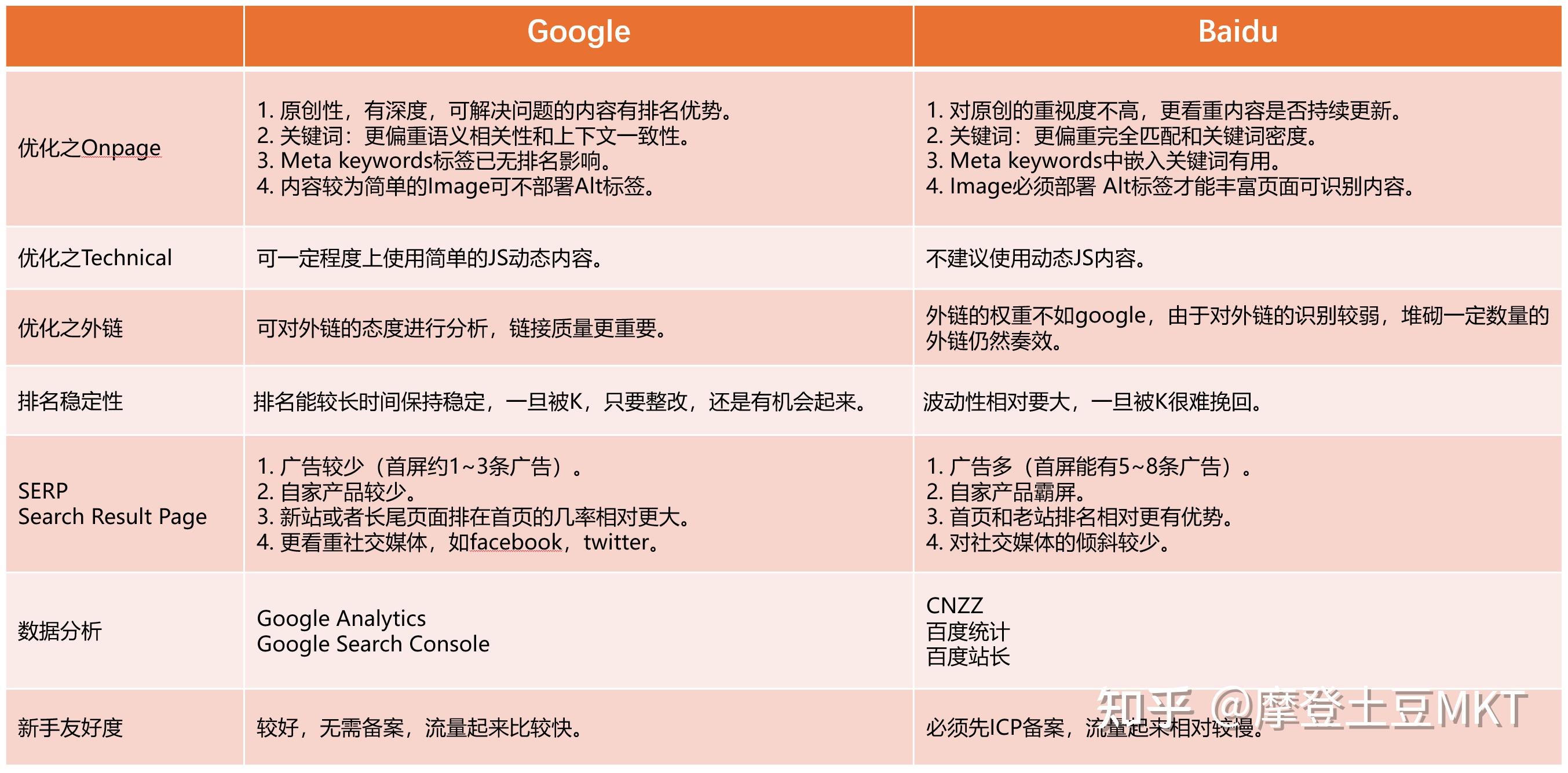 百度seo加搜程_教程seo百度搜索引擎优化整站