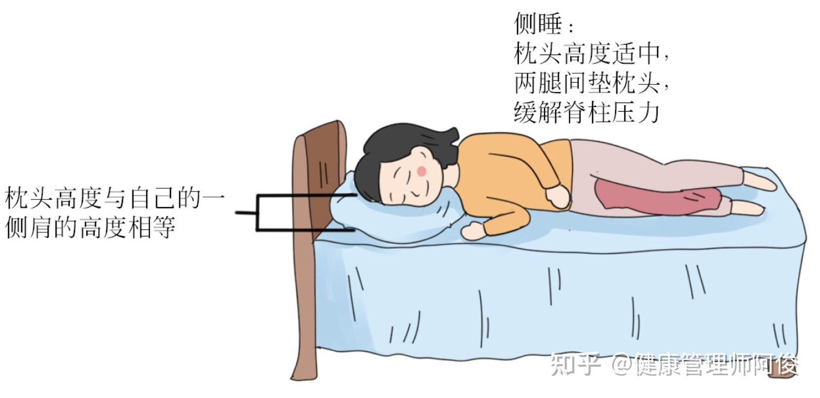 睡姿_睡姿正确方式 睡姿_睡姿精确方式（睡姿的正确姿势） 谷歌词库
