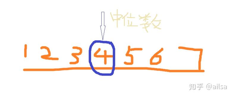 15 统计学:描述统计分析 - 知乎