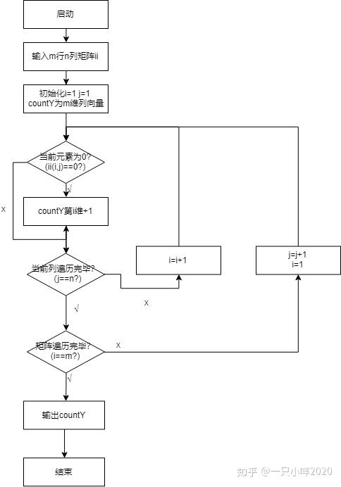 根据matlab的程序怎么画这个流程图啊主要是这个程序有点看不懂