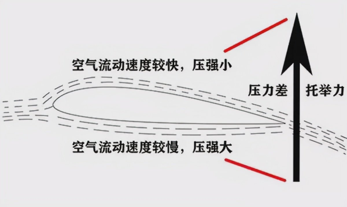 我想问问关于御剑飞行的问题? - 知乎