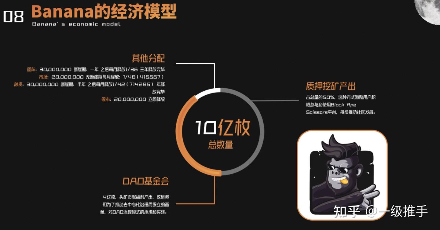 币安孵化的Web 3.0 去中心聚合平台Banana - 知乎