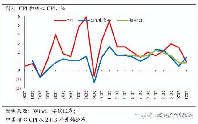 高善文：中国通胀形成机制的几点观察 - 知乎