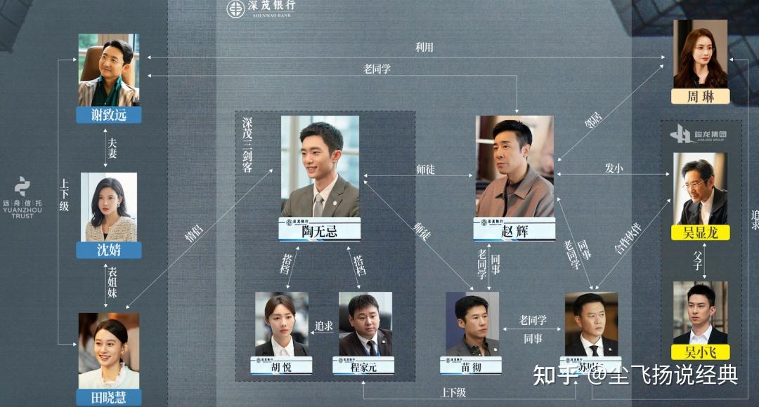如何评价于和伟、白宇帆主演的电视剧《城中之城》？ - 知乎