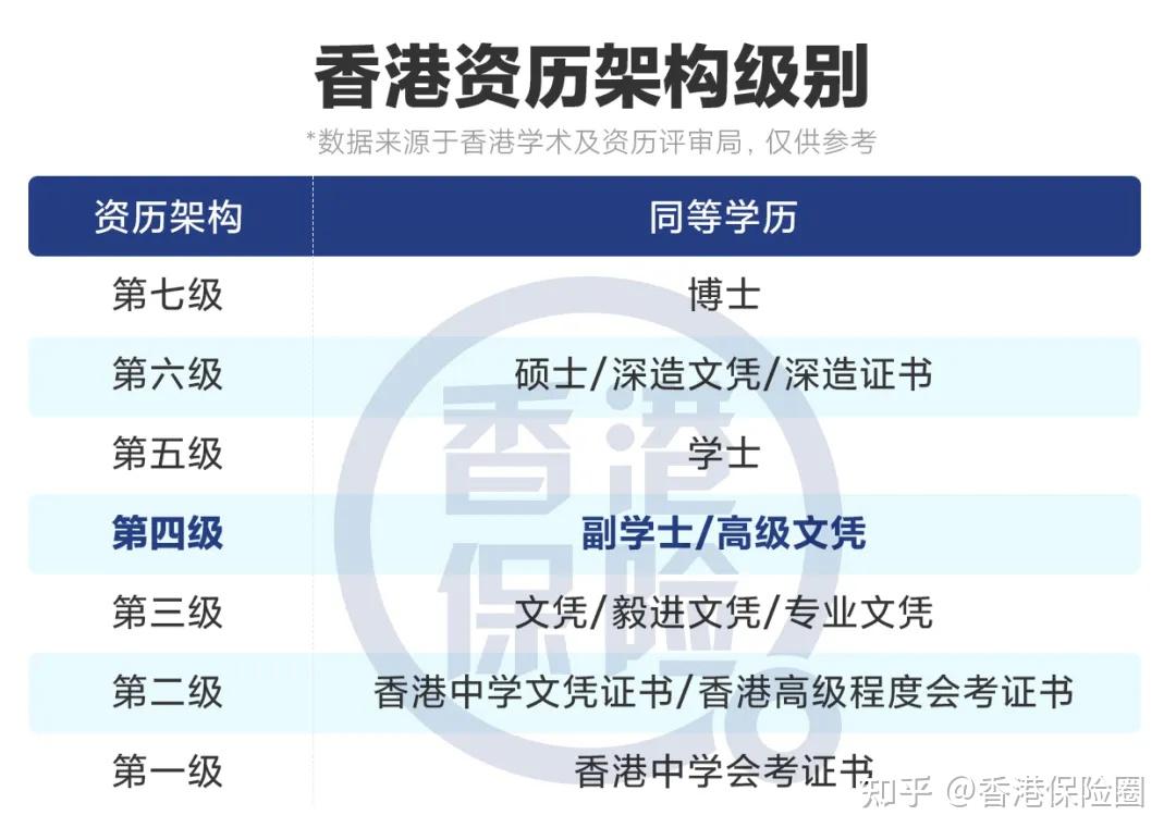 拒绝无牌销售！牢记这４大秘诀，保险中介人考试一次过！ - 知乎