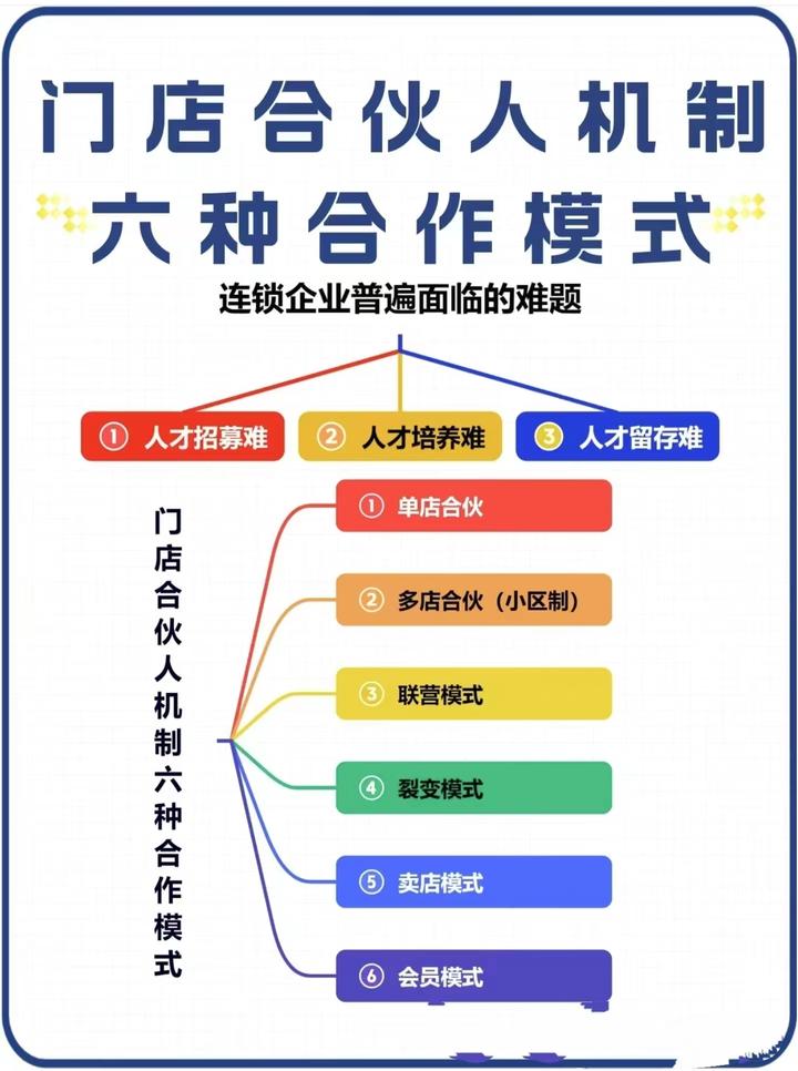 万店连锁:五个维度提升单店盈利 - 知乎