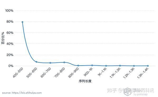 《新英格兰医学杂志》称瑞德西韦等四种药在抑制活性,中和奥密克戎
