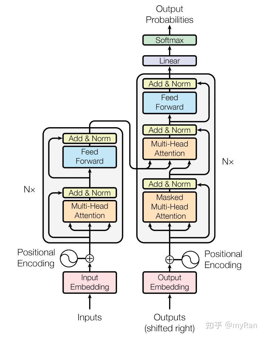 Attention is all you need Fig.1 image