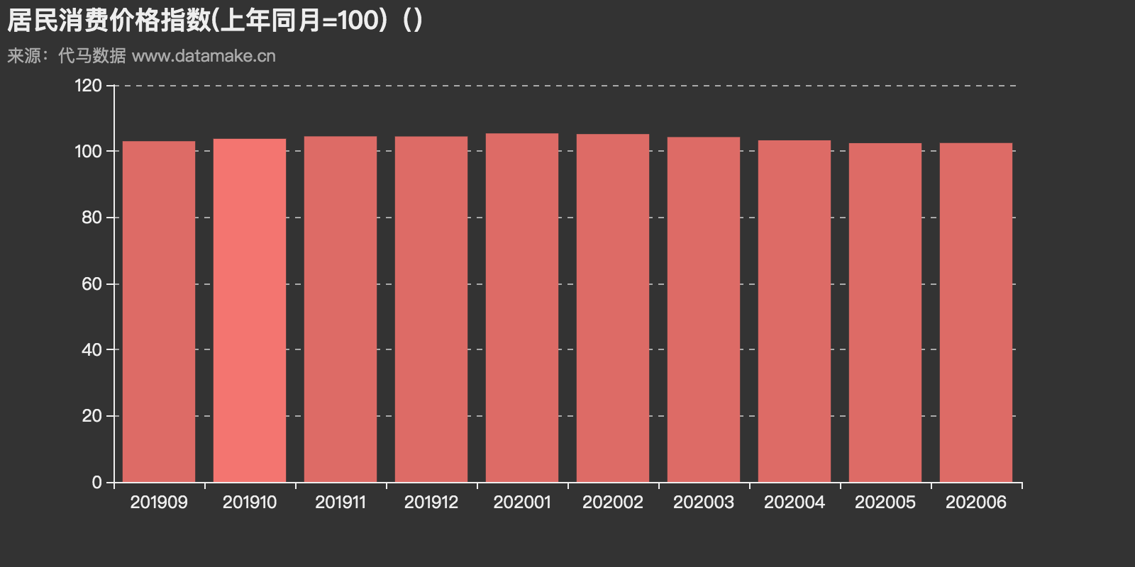 江苏省发展和改革委员会 同比 江苏省和全国居民消费价格指数月度同比走势图（2023年12月）