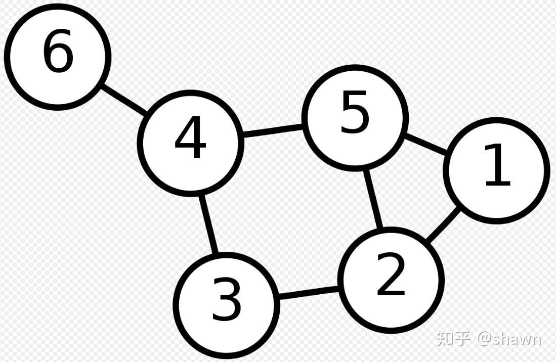 五十年后，数学家和物理学家会否是最后一群还坚持使用黑板进行教学和学术讨论的人？