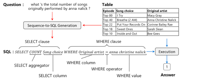 再谈SQL-to-SQL翻译器 - 知乎