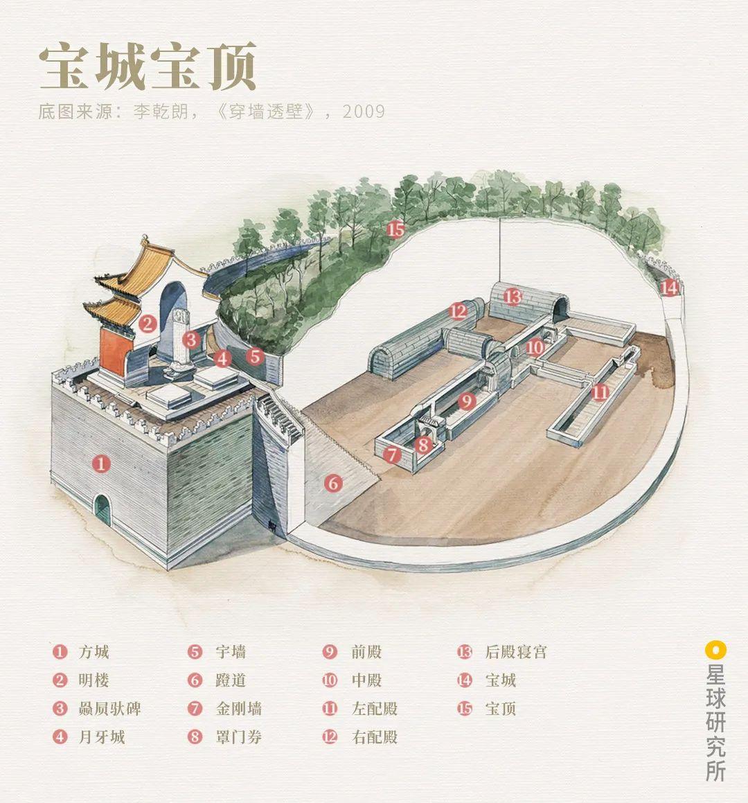 关注问题 67 写回答 登录/注册 中国历史 历史 旅行 文化遗产 墓葬