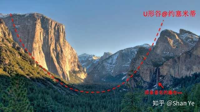 「冰川」是什么？