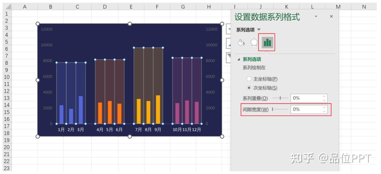 请问像这样两个或两个以上柱状图合并的图怎么做？ - 知乎