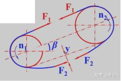 机械设计基础笔记（链传动） - 知乎