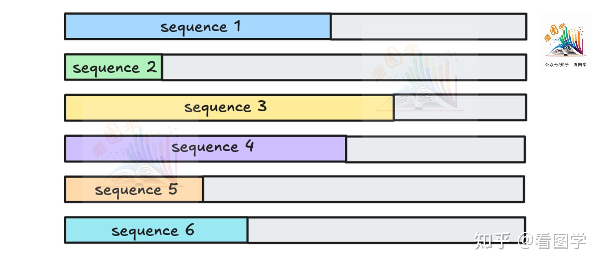 图解大模型：训练篇：2.7 SFT训练数据构造 - 知乎