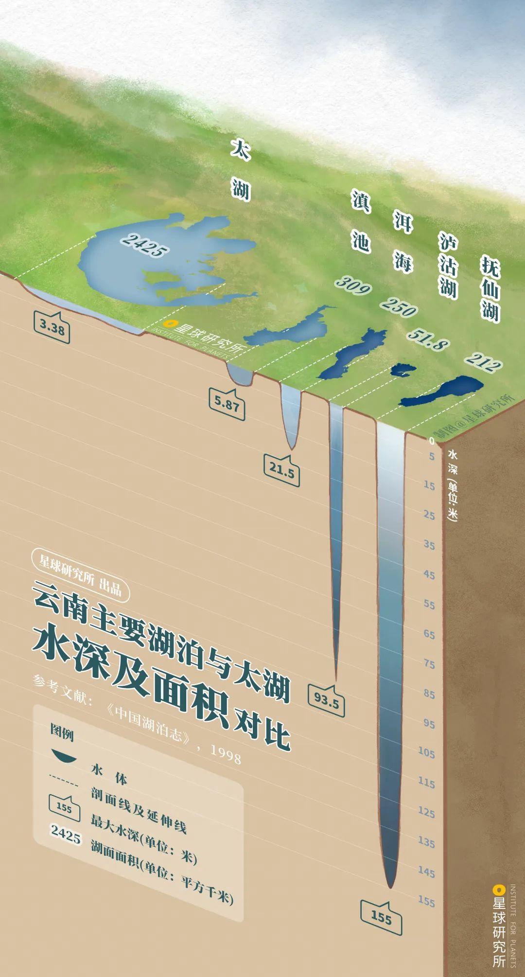 中国储水量最大的淡水湖是哪座湖泊？ - 知乎