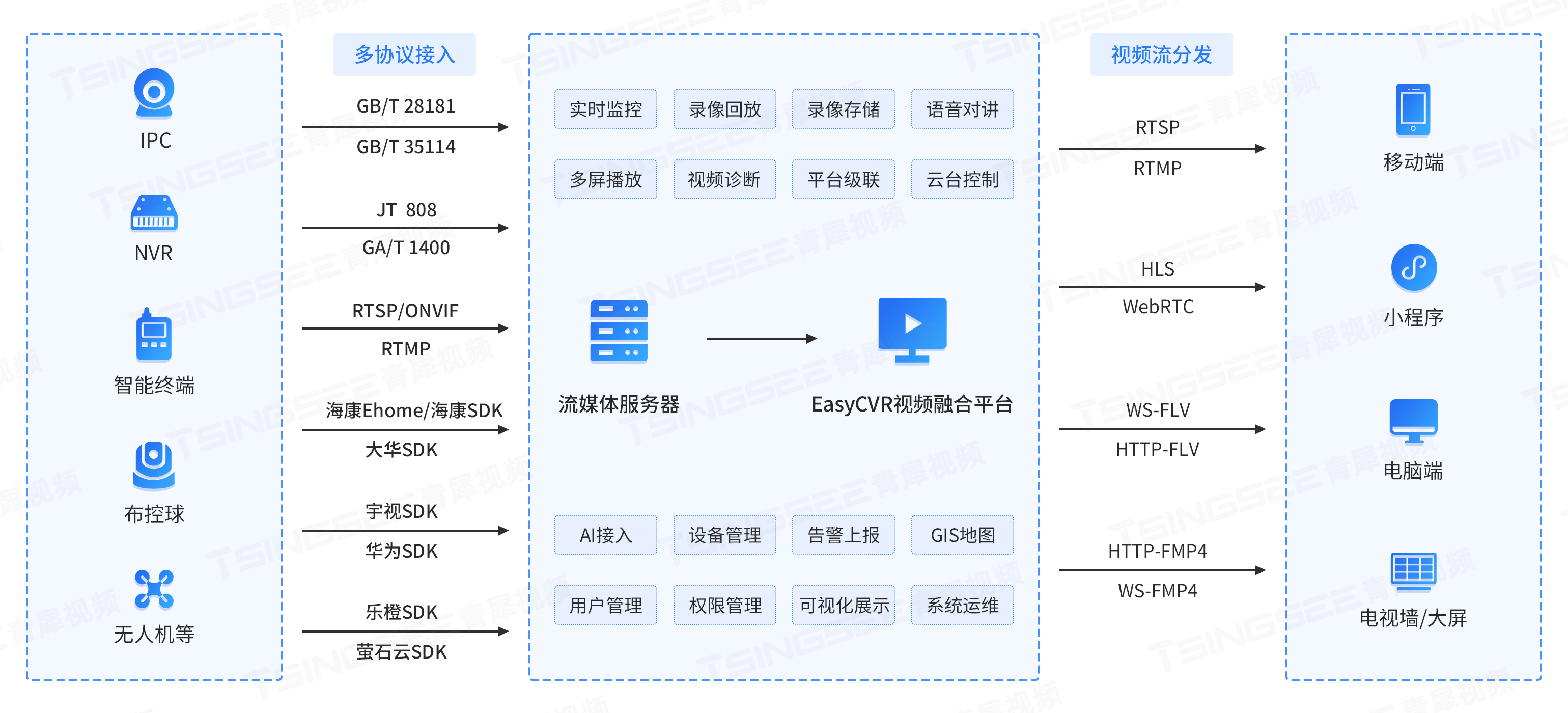 如何做一个接码平台视频教学软件 如何做一个接码平台视频教学软件