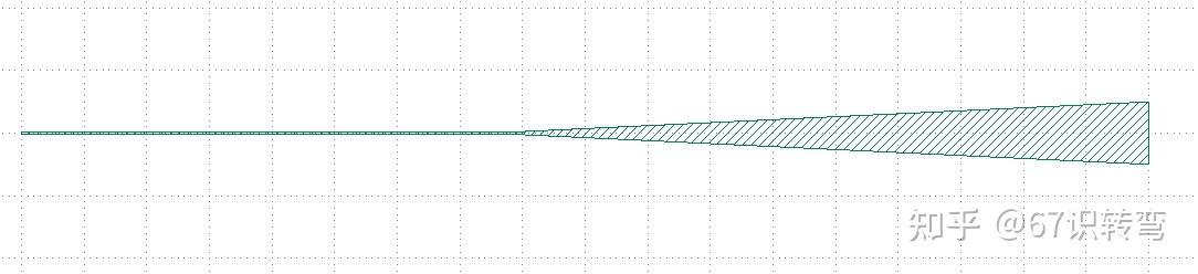 使用Python绘制GDS版图的一些基础操作 - 知乎
