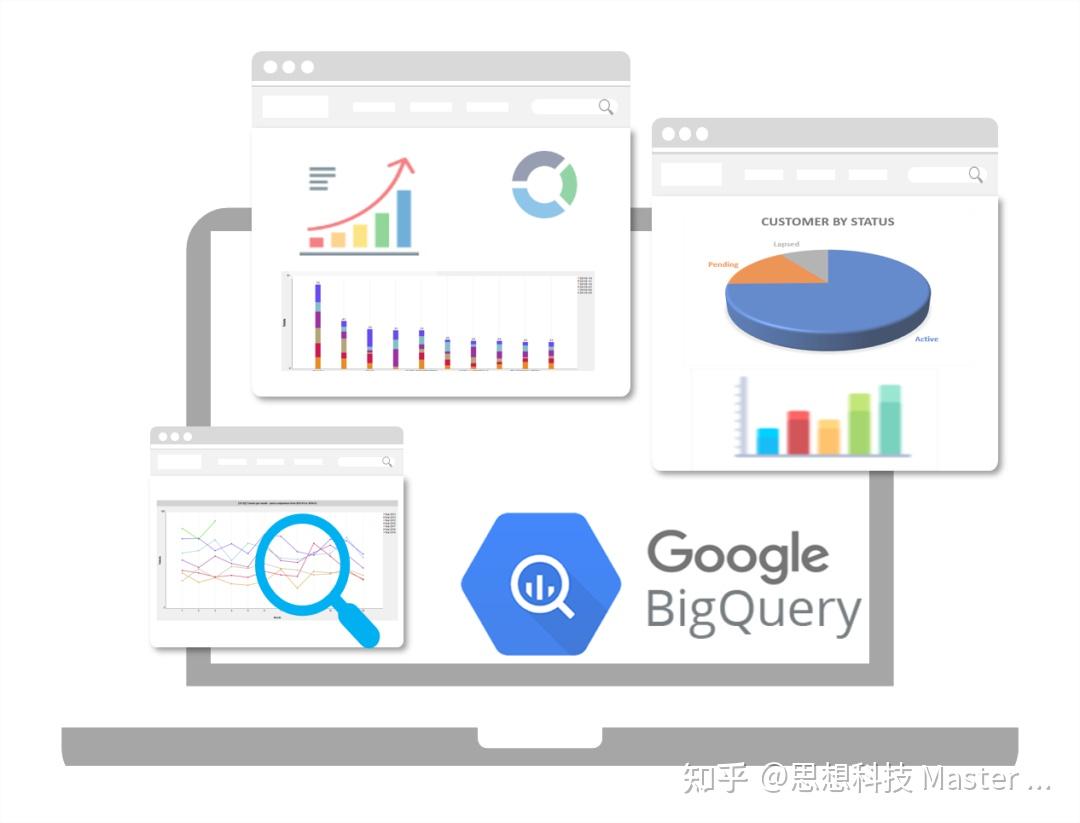 Google Cloud|高效赋能 BigQuery:Partitioned and Clustered Table - 知乎