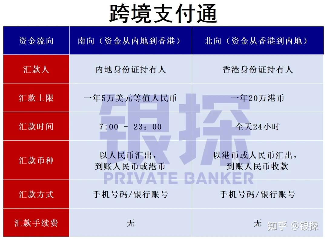 0费用、秒到账、人民币直达香港理财！跨境支付通一招搞定- 知乎
