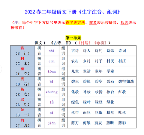 25年秋最新版二年级上册语文《生字笔顺课课贴》（含每课生字音序部首笔画组词）电子版可下载打印 - 知乎