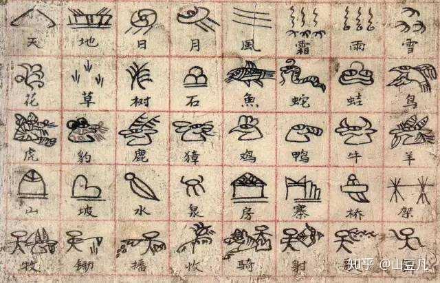 东巴文- 知乎