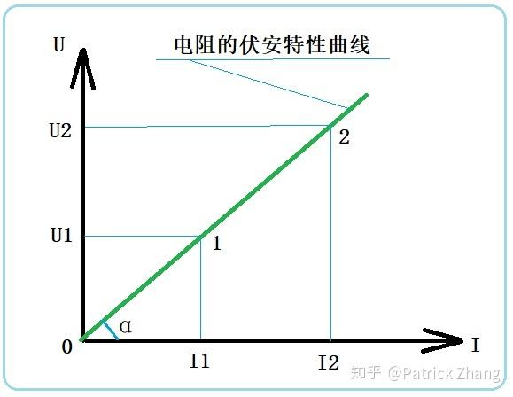 电阻可能为负的吗