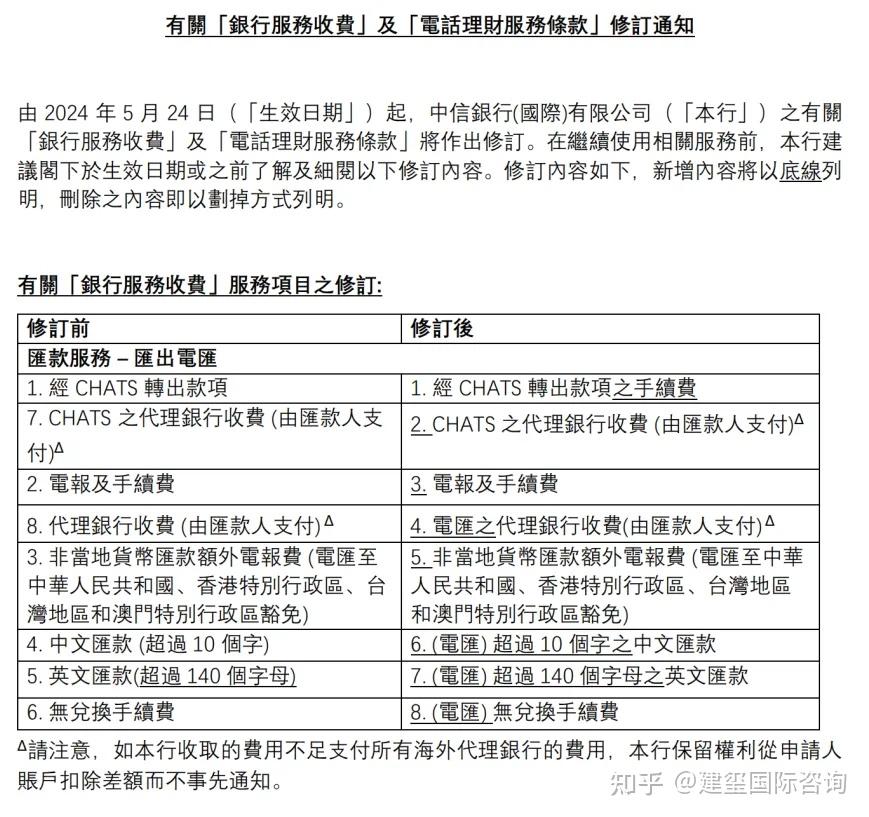 内地办理香港银行卡,哪个银行转账费率+月管理费最低?