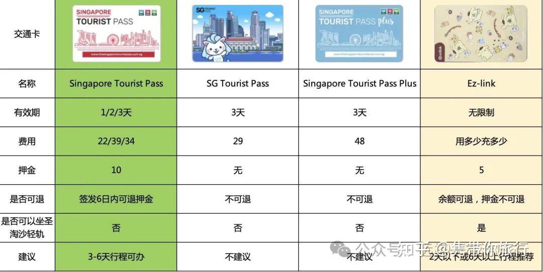 2024年新加坡马上就要免签了去新加波旅游你有什么建议